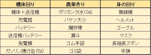 購入前に知っておきたい！農業ドローンの維持費が丸わかり！