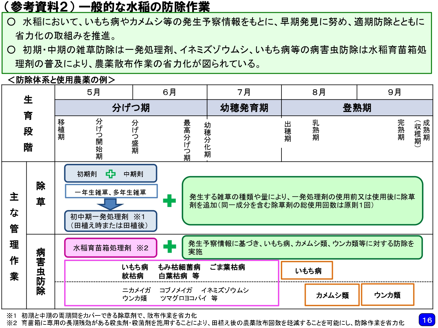 農業ドローンで使用できる農薬について