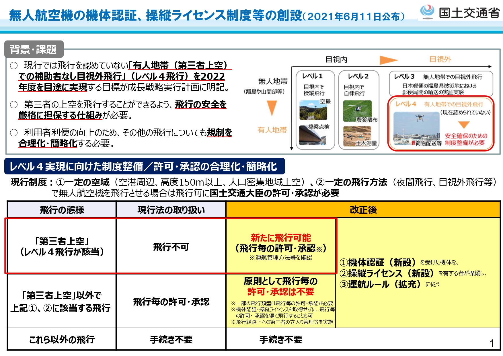 【2023年7月最新版】農業ドローンの法規制を分かりやすく解説