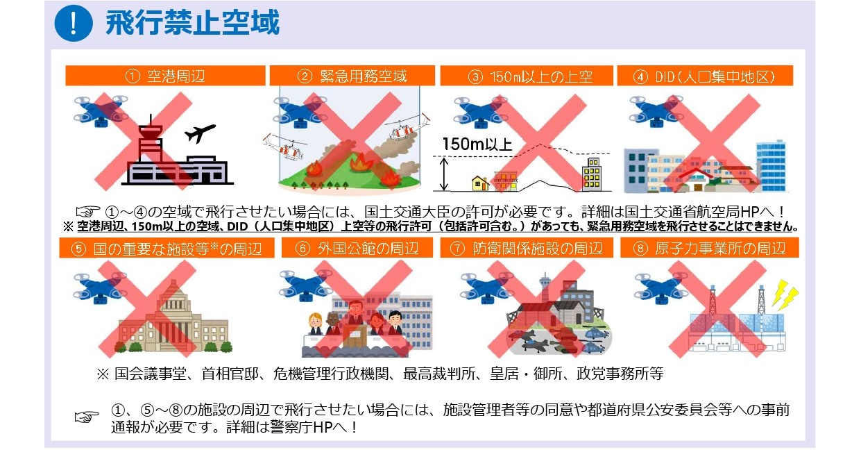 【2023年7月最新版】農業ドローンの法規制を分かりやすく解説