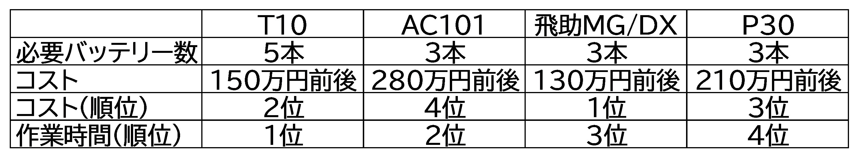 メーカー別導入コストまとめ