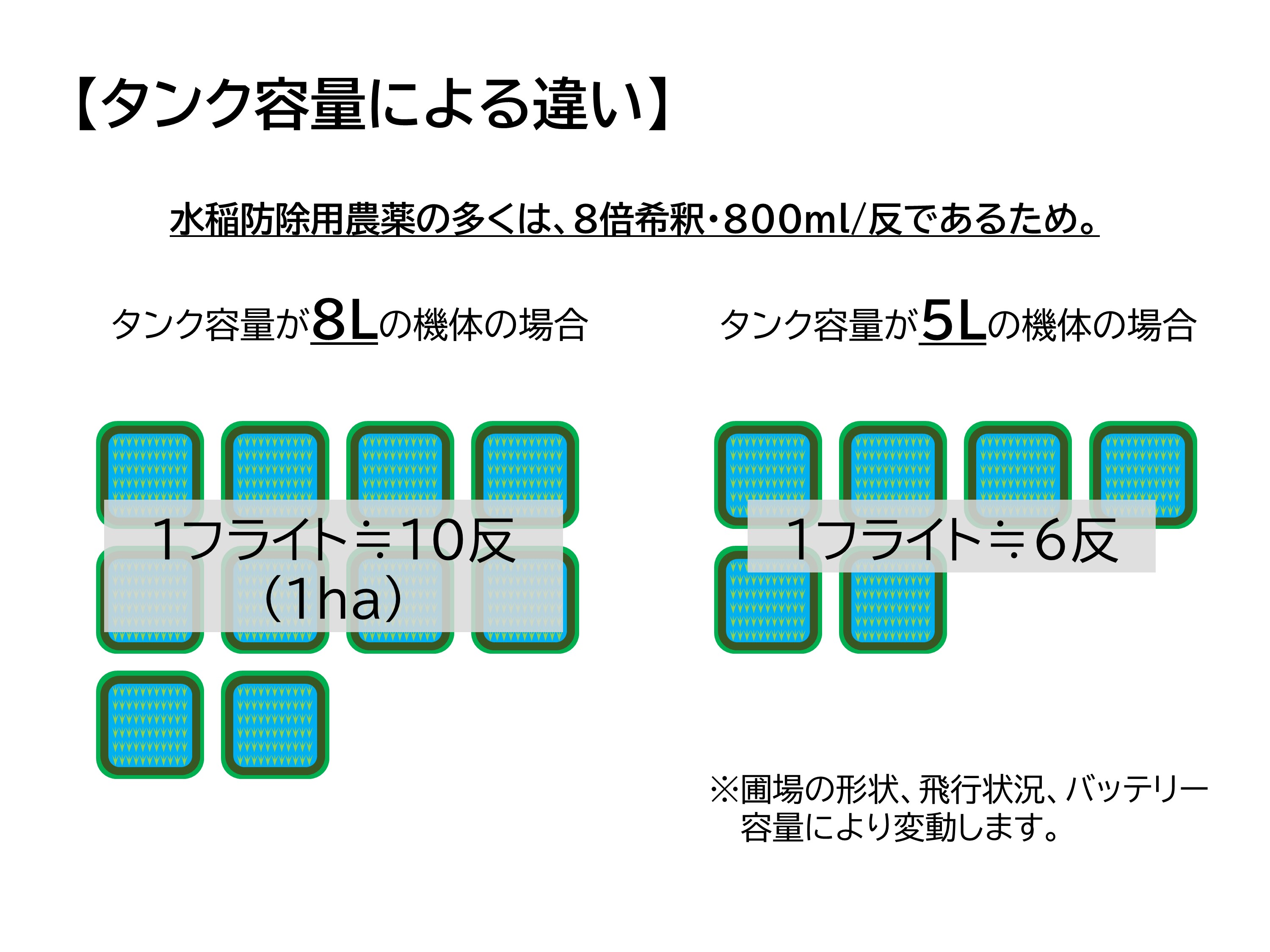 各社の農業ドローンの散布モードについて！