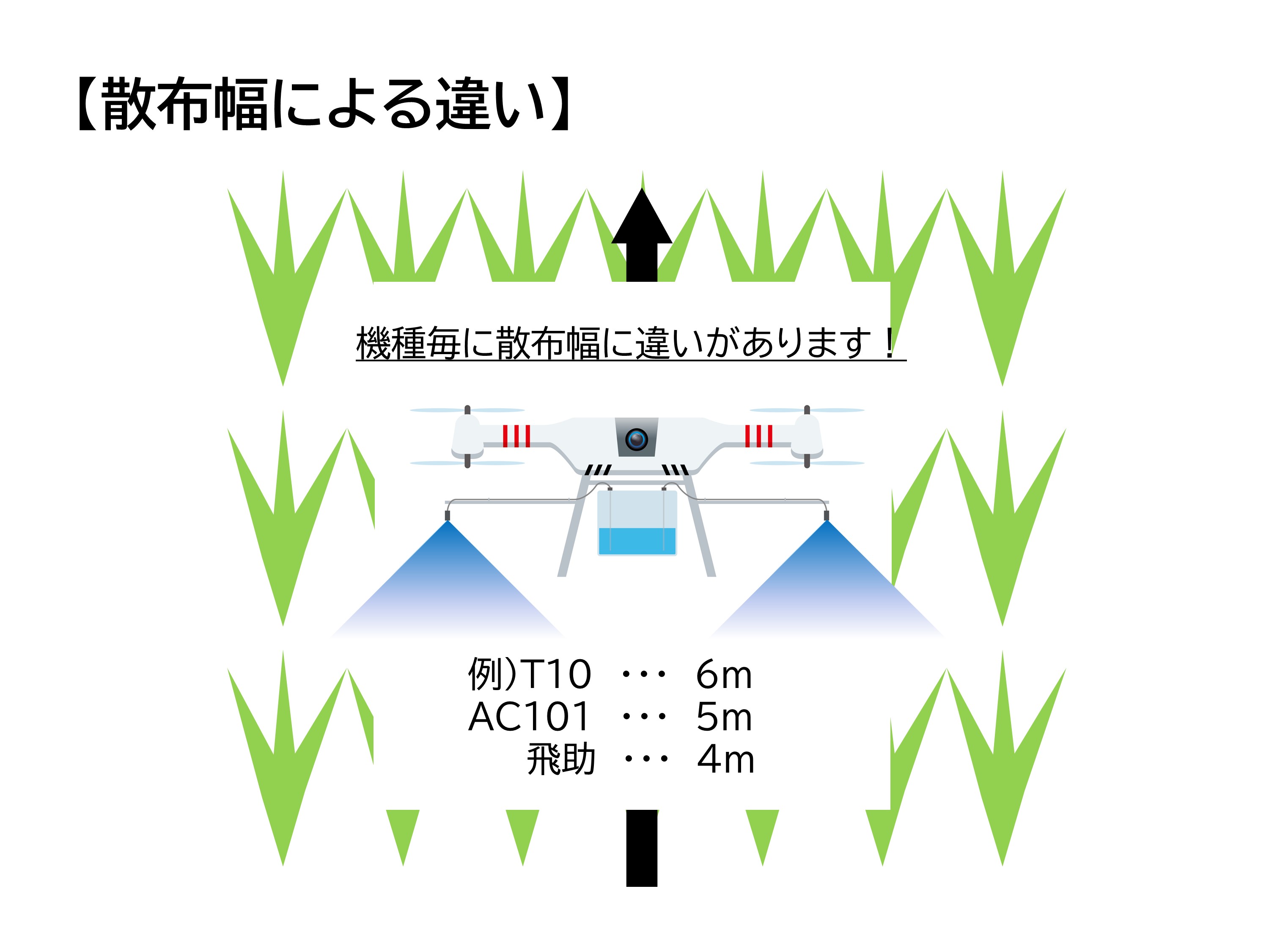 各社の農業ドローンの散布モードについて！